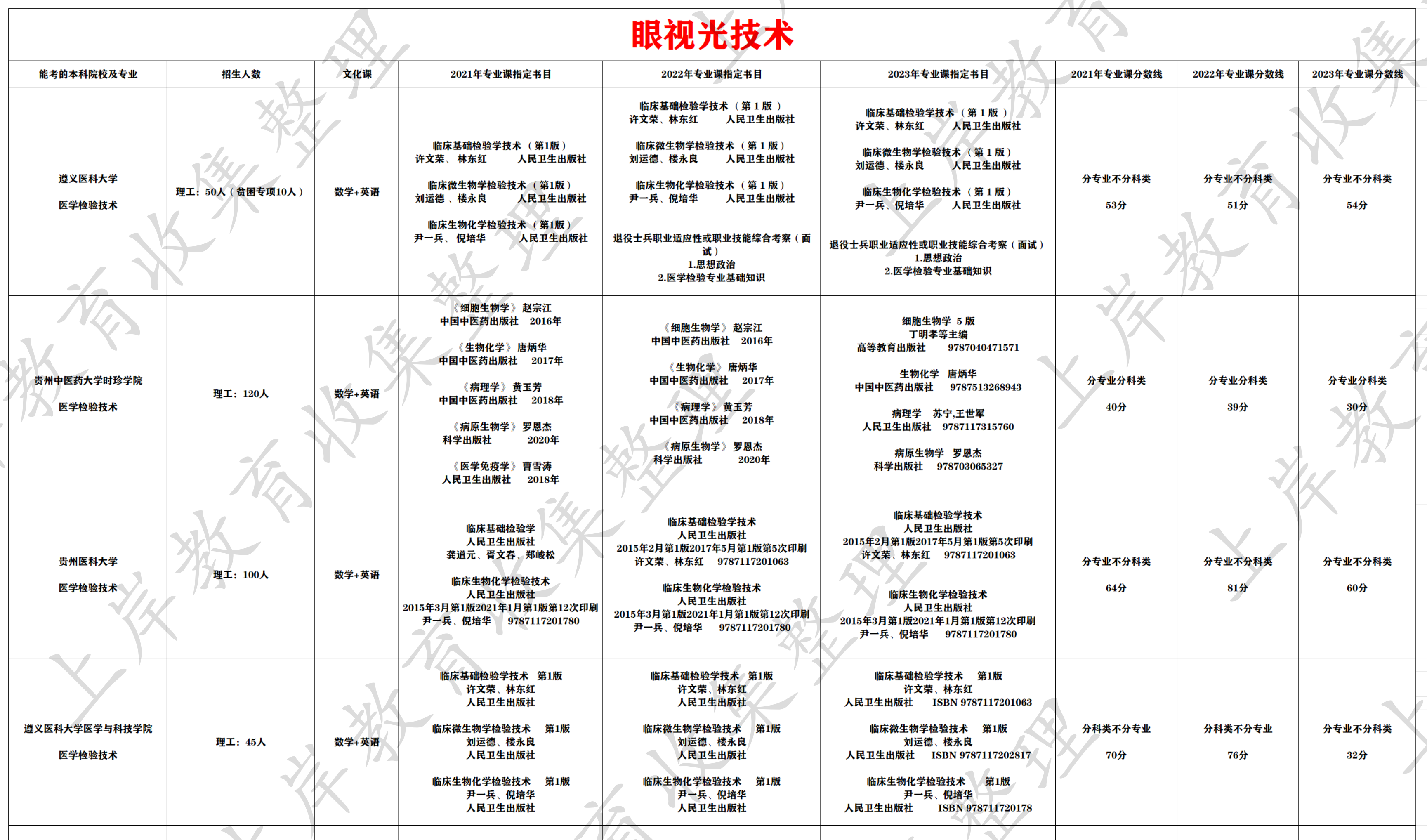 眼视光技术
