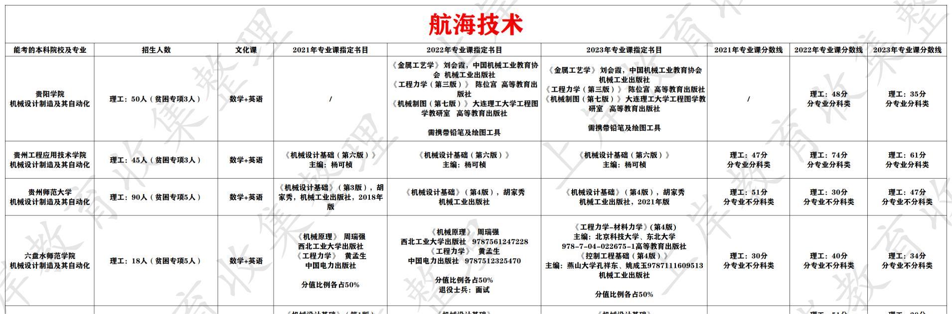 航海技术
