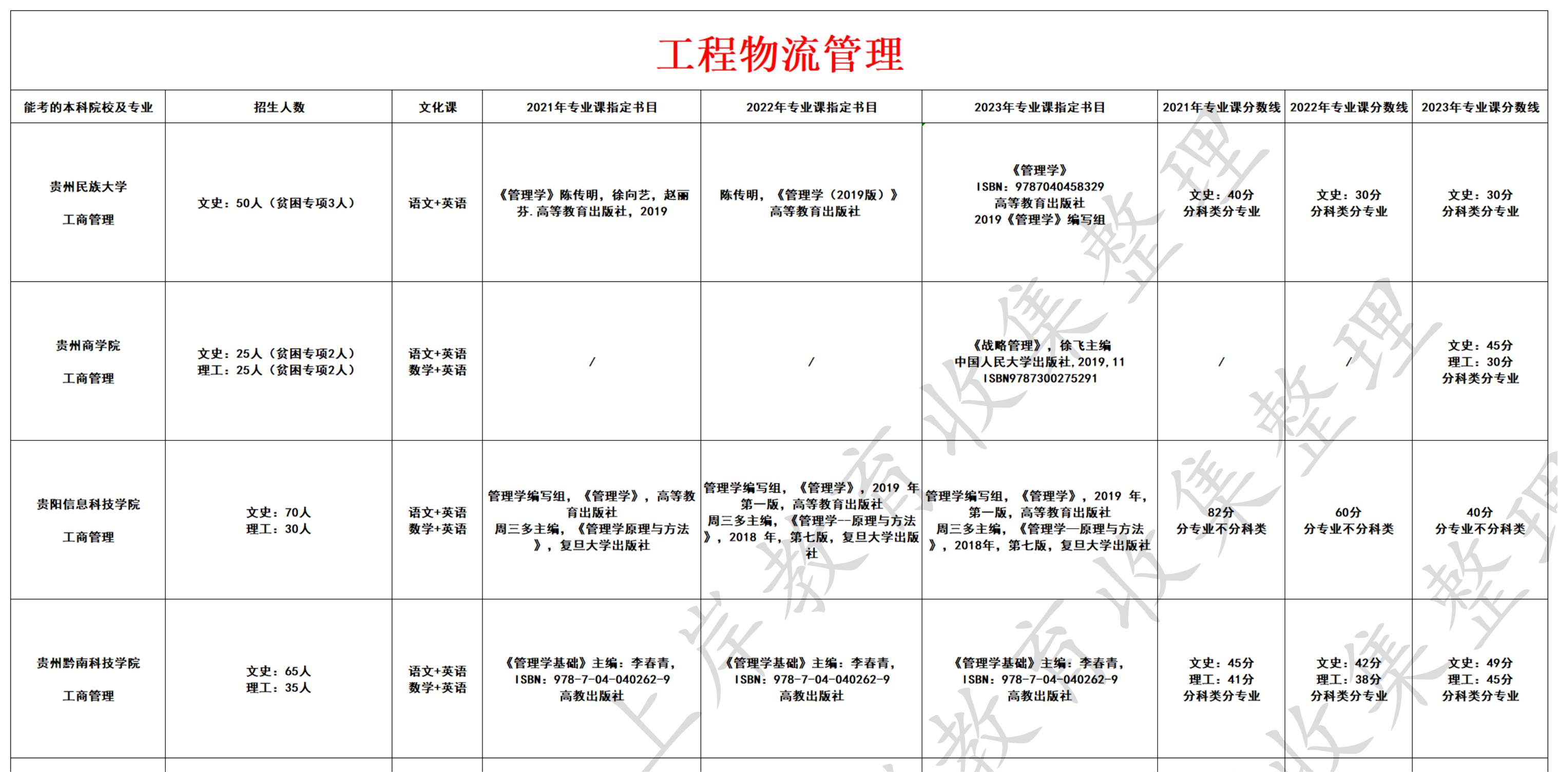 工程物流管理