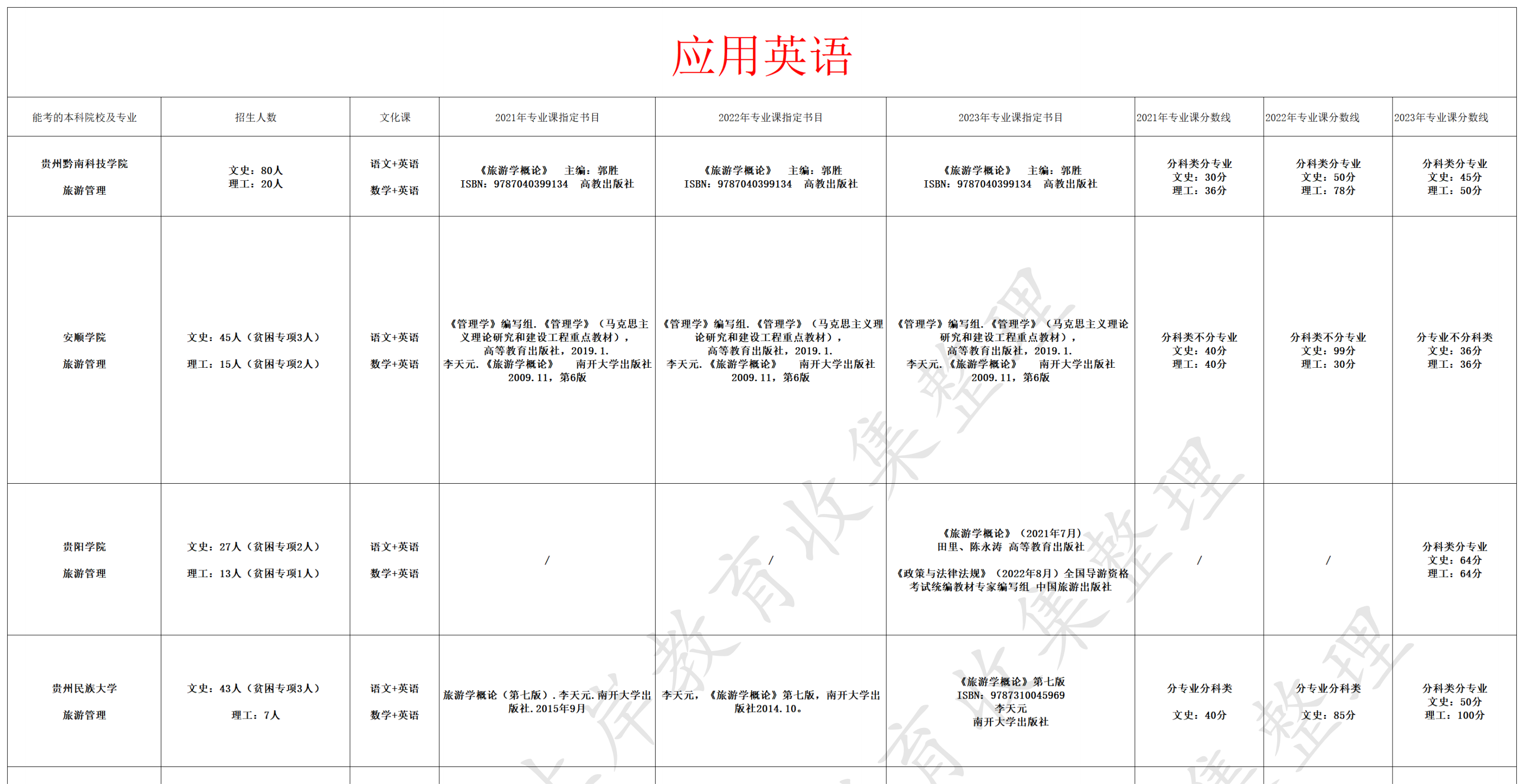 应用英语