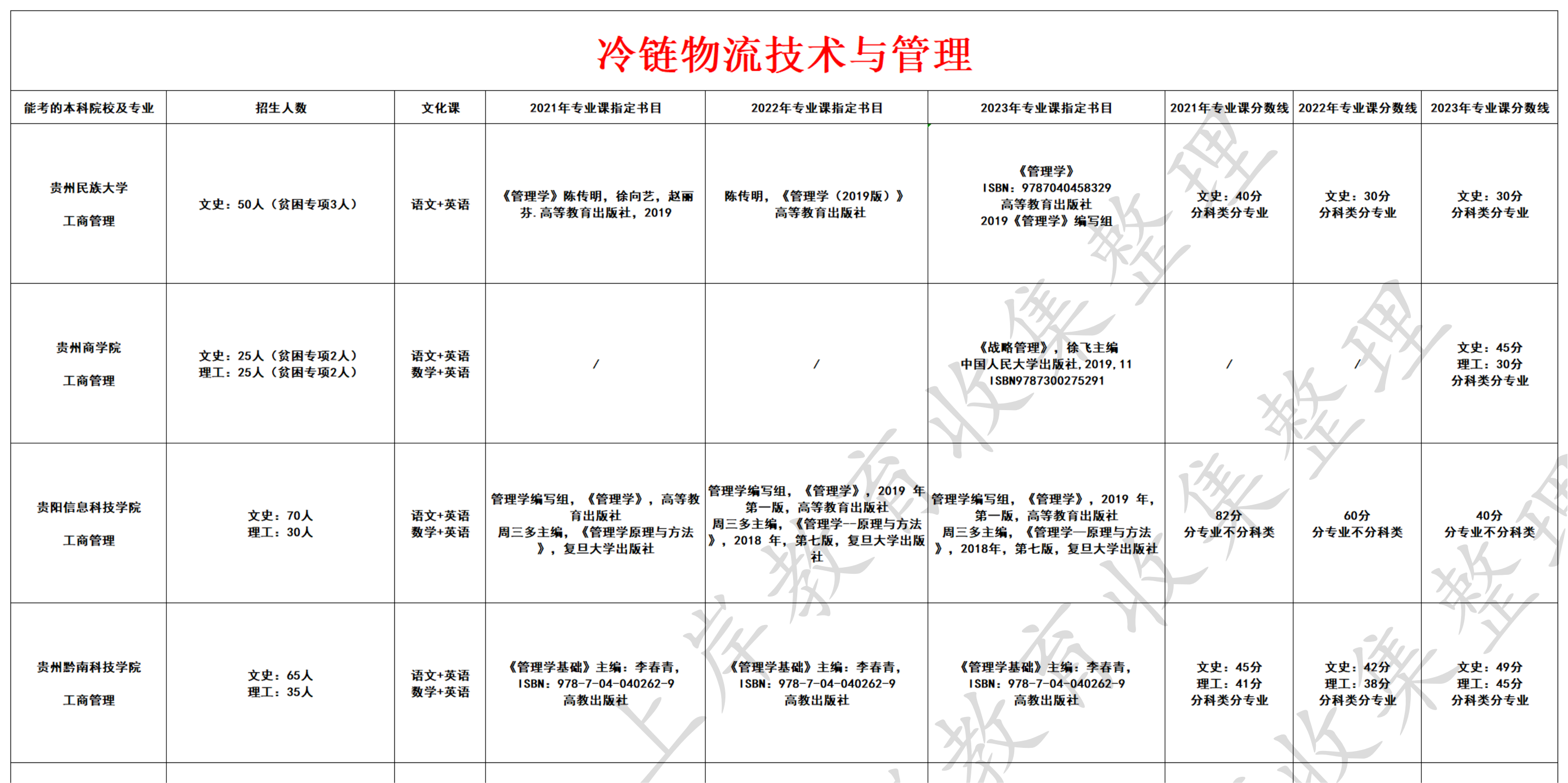 冷链物流技术与管理