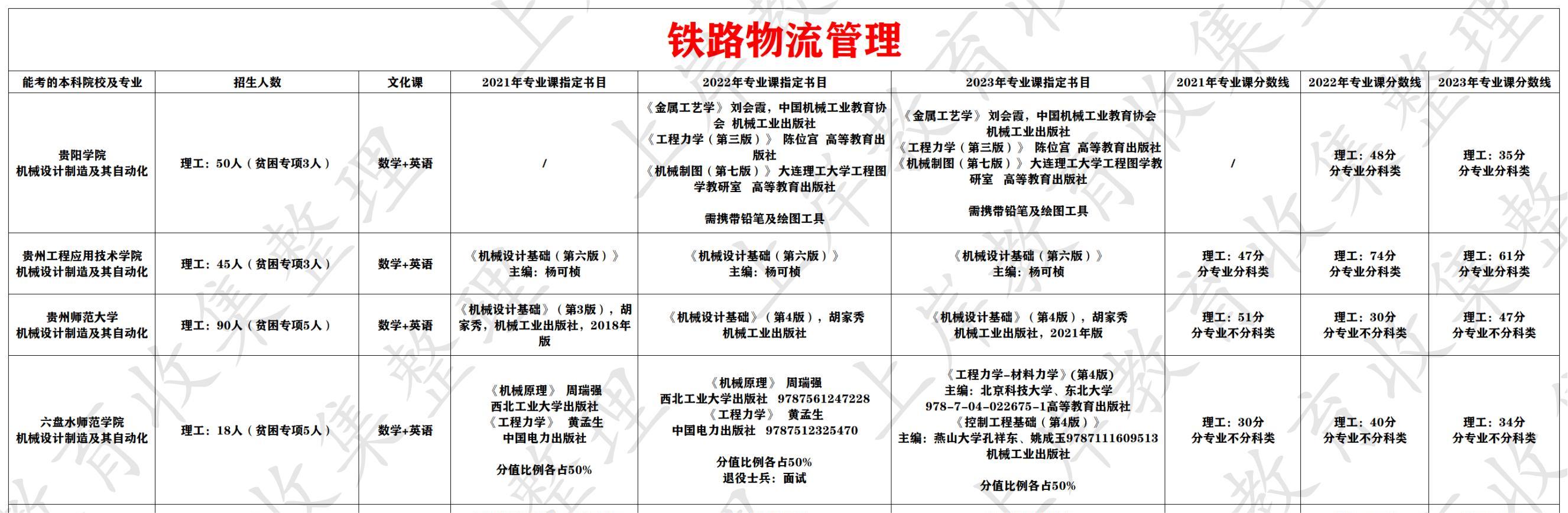 铁路物流管理