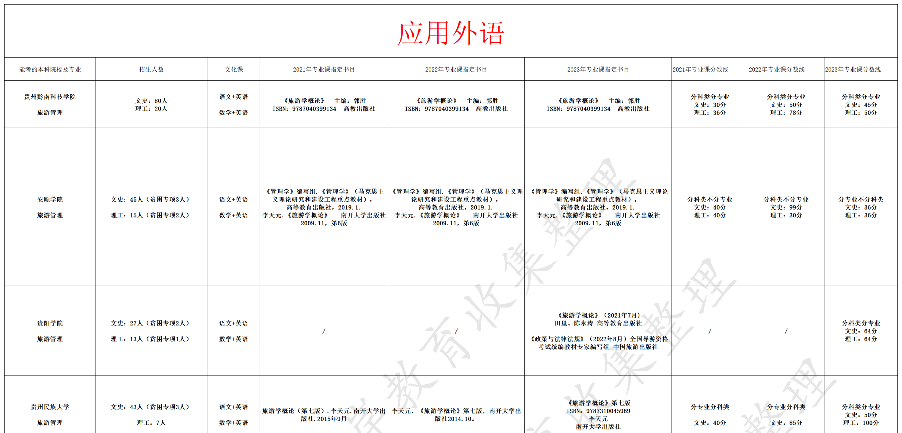 应用外语