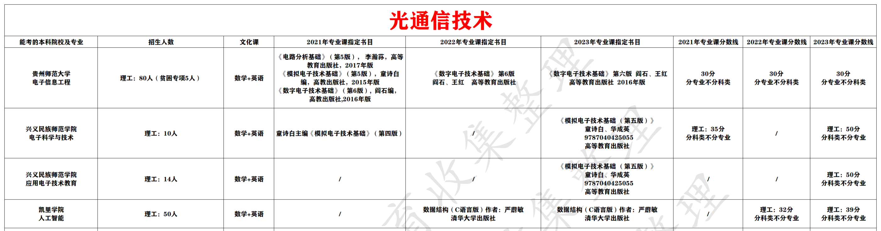 光通信技术