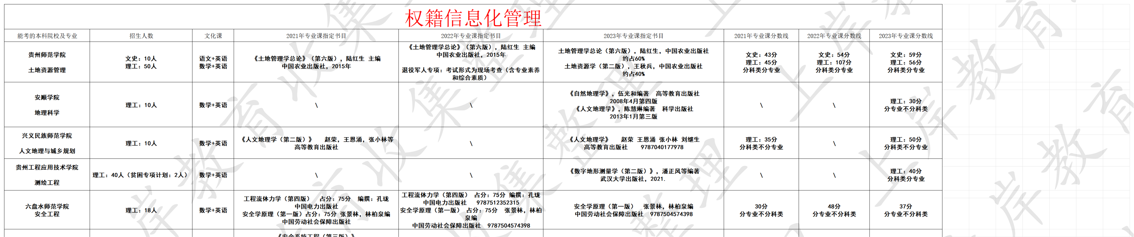 权籍信息化管理