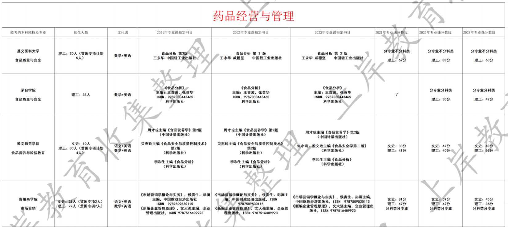 药品经营与管理