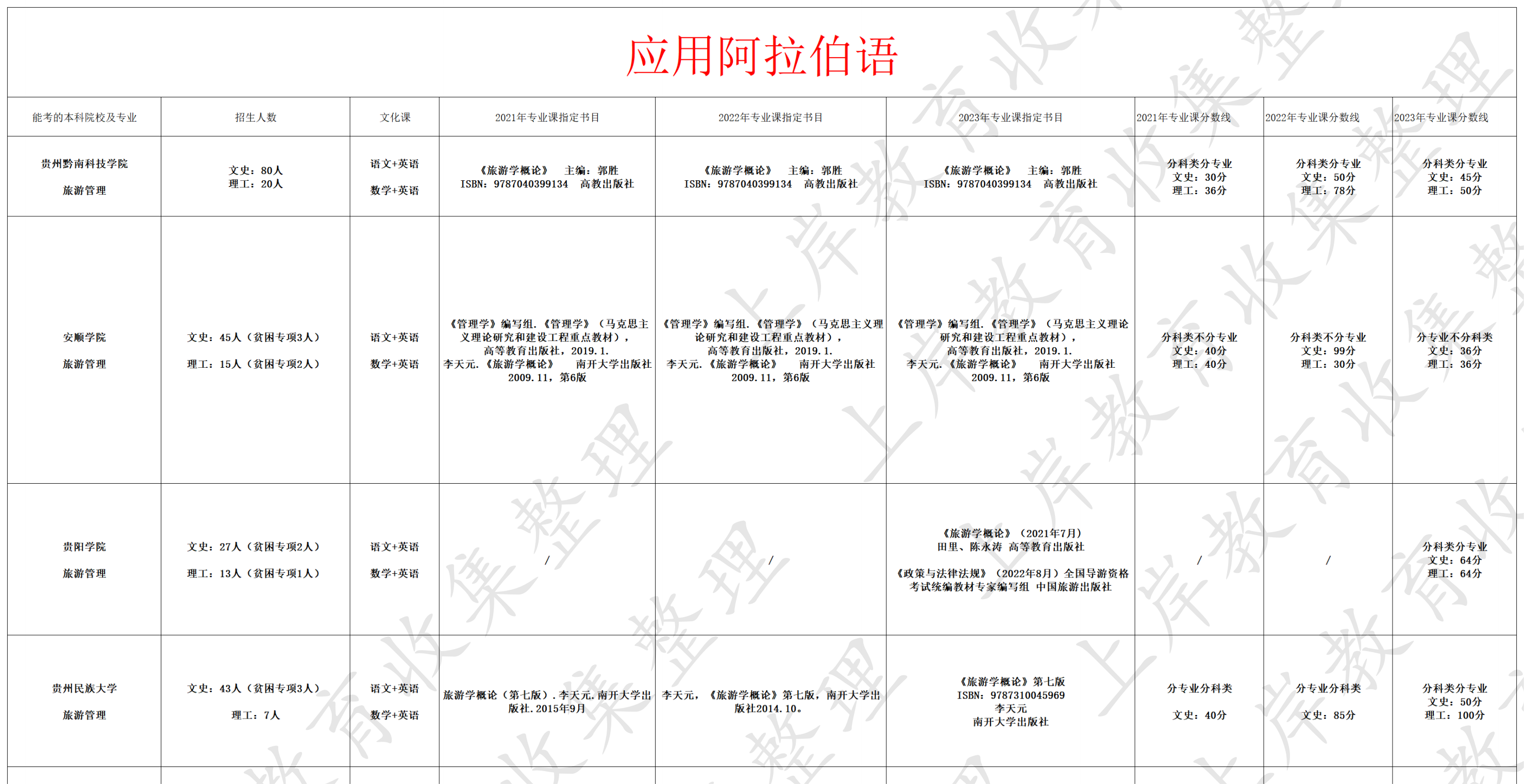 应用阿拉伯语