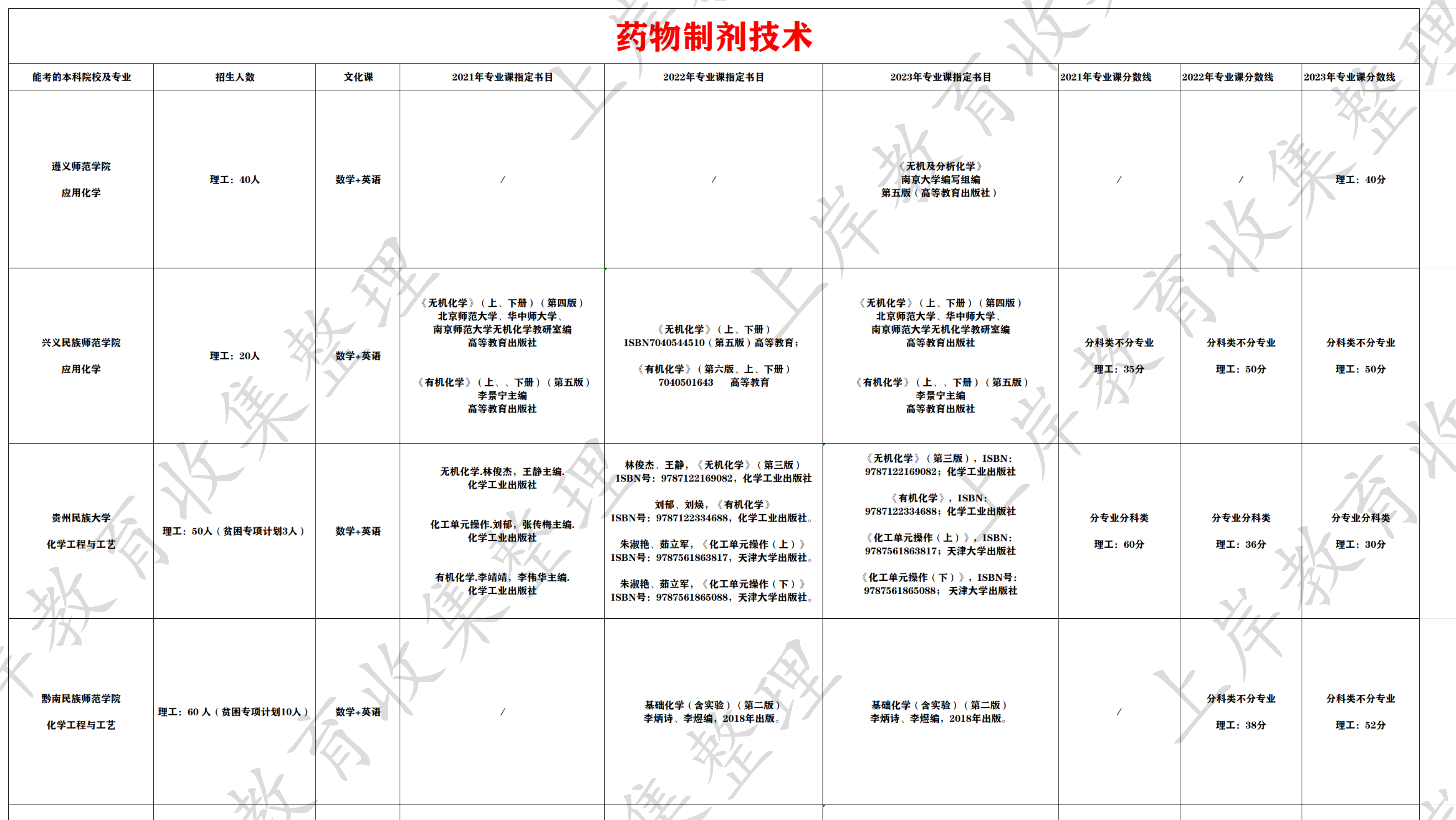 药物制剂技术