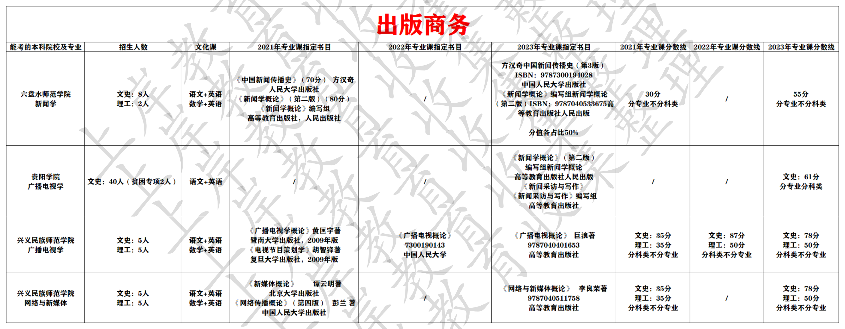 出版商务