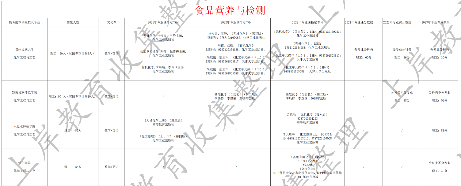 食品营养与检测