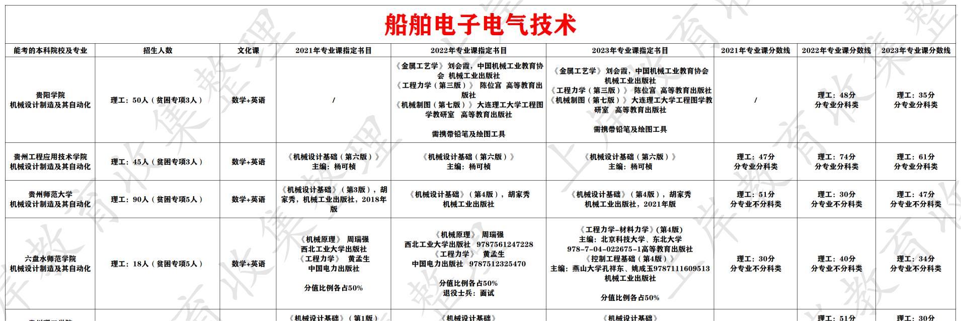 船舶电子电气技术