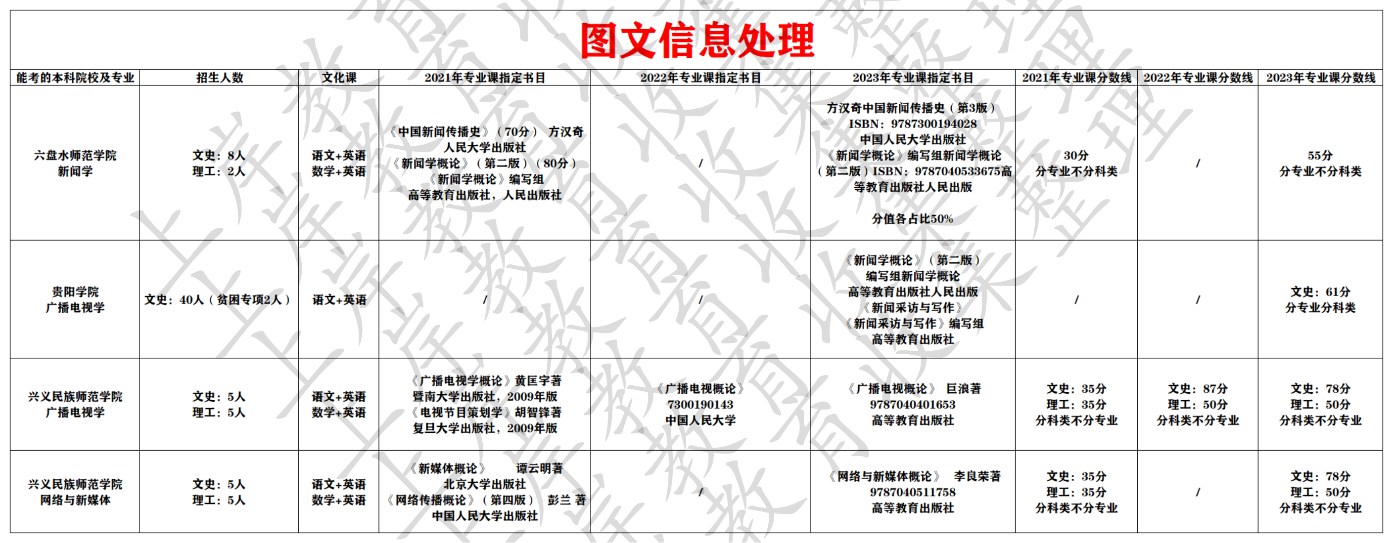 图文信息处理