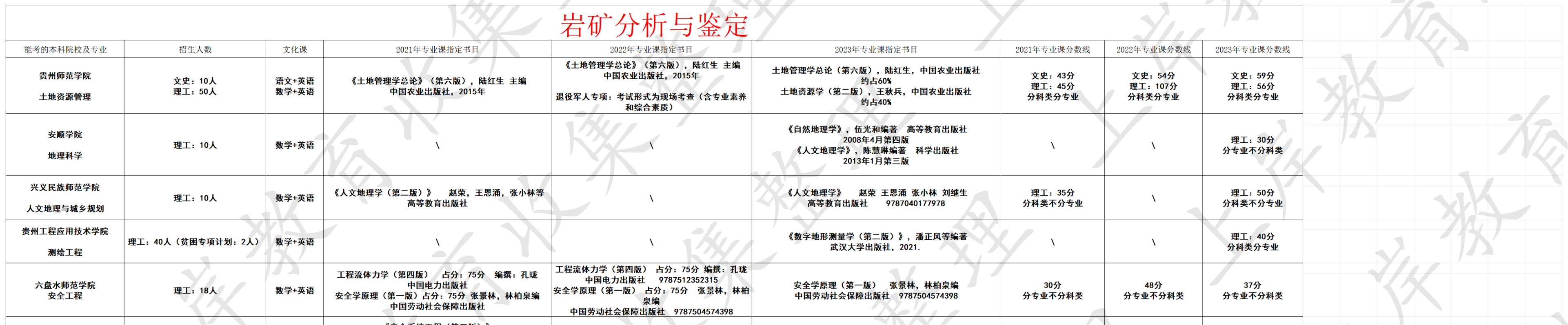 岩矿分析与鉴定