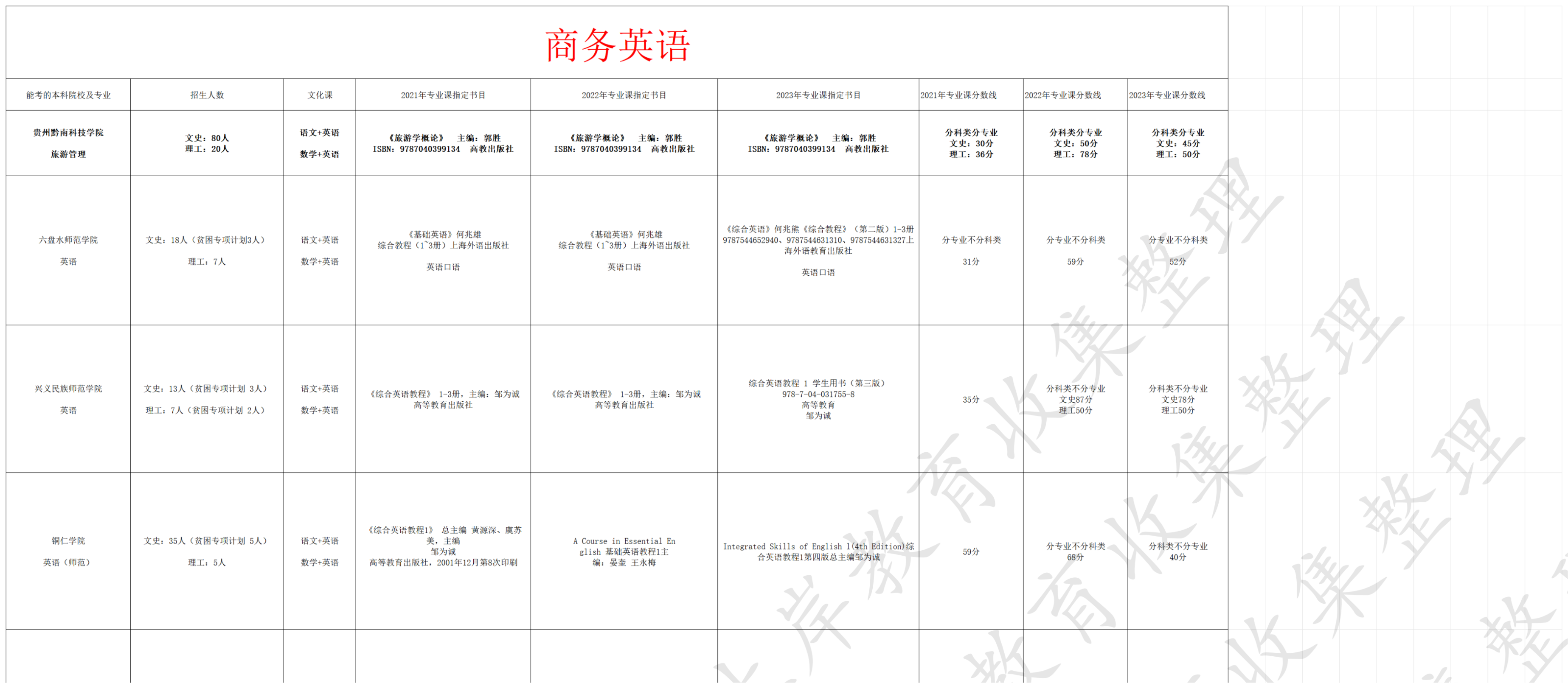 商务英语