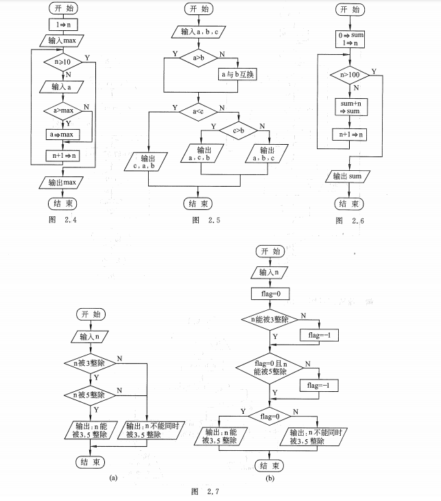 贵州统招专升本《C程序设计》谭浩强第五版第二章习题和参考解答