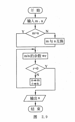 贵州统招专升本《C程序设计》谭浩强第五版第二章习题和参考解答