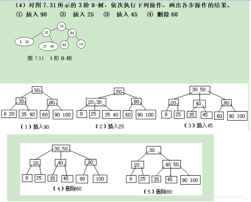 贵州统招专升本《数据结构（C语言版第2版）》课后习题严蔚敏著第七章习题及答案