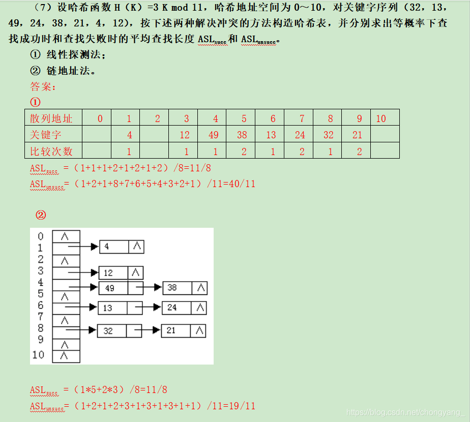 贵州统招专升本《数据结构（C语言版第2版）》课后习题严蔚敏著第七章习题及答案