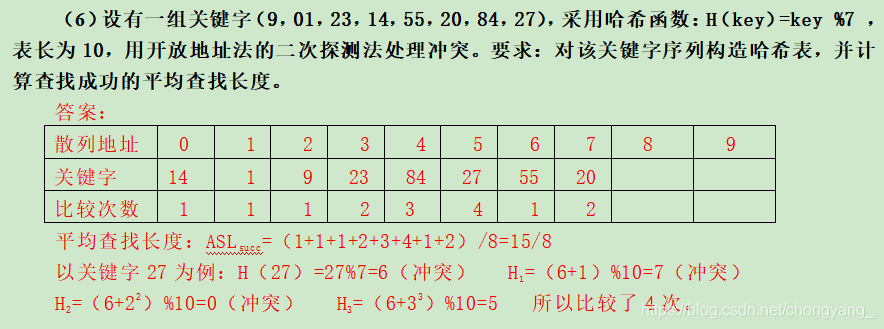 贵州统招专升本《数据结构（C语言版第2版）》课后习题严蔚敏著第七章习题及答案