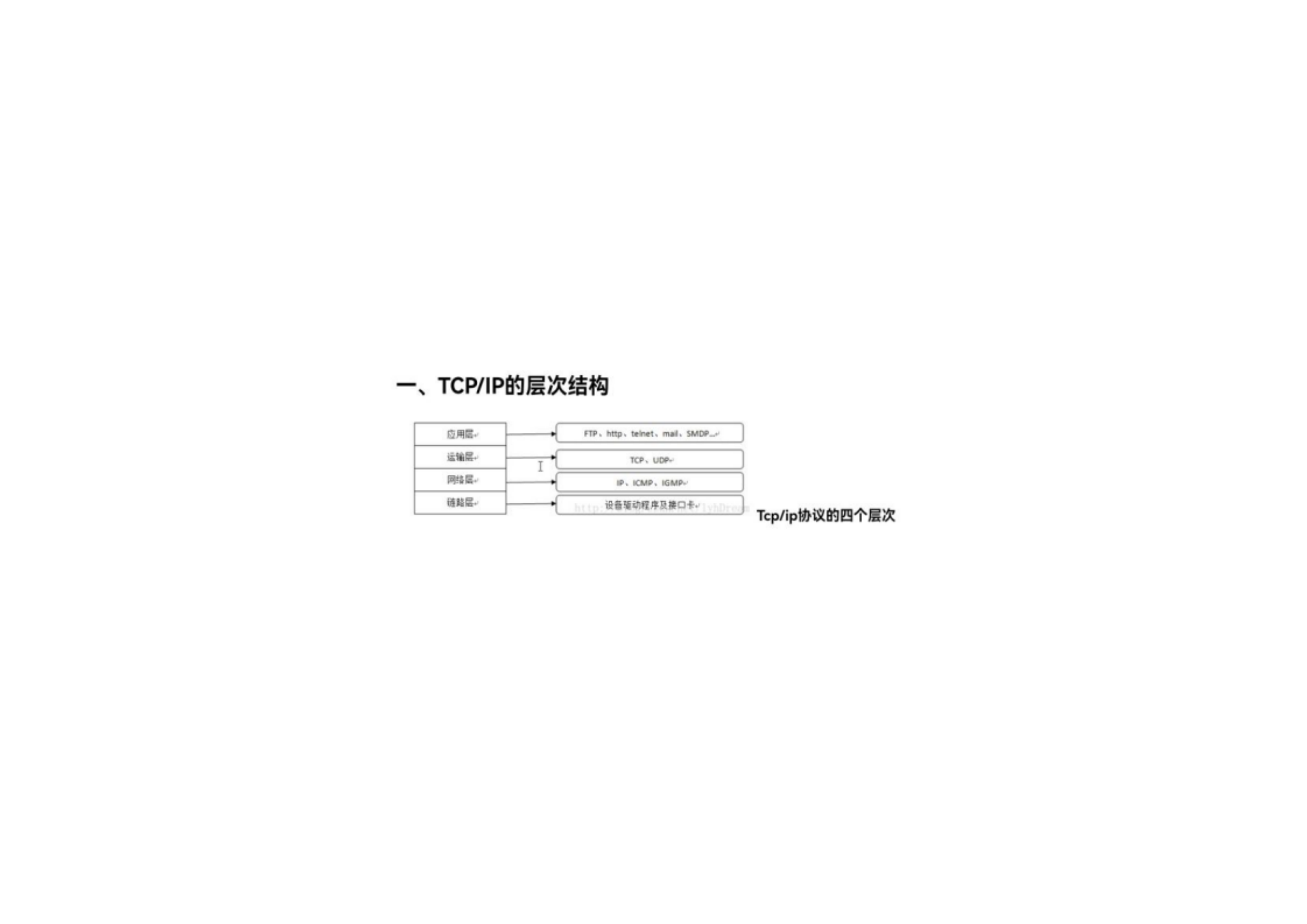贵州统招专升本《计算机导论》丁跃潮 高教出版社 第七章课后习题及答案