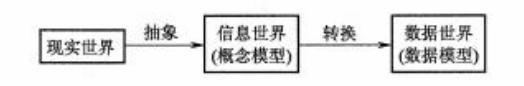 贵州统招专升本《计算机导论》丁跃潮 高教出版社 第五章课后习题及答案