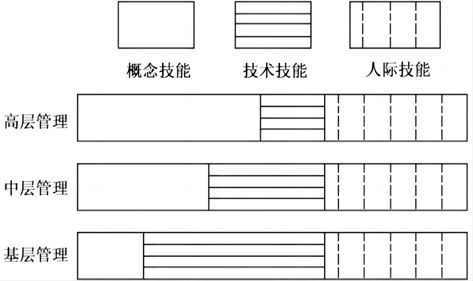 贵州统招专升本 《管理学原理与方法》第七版 周三多 习题及答案（一）